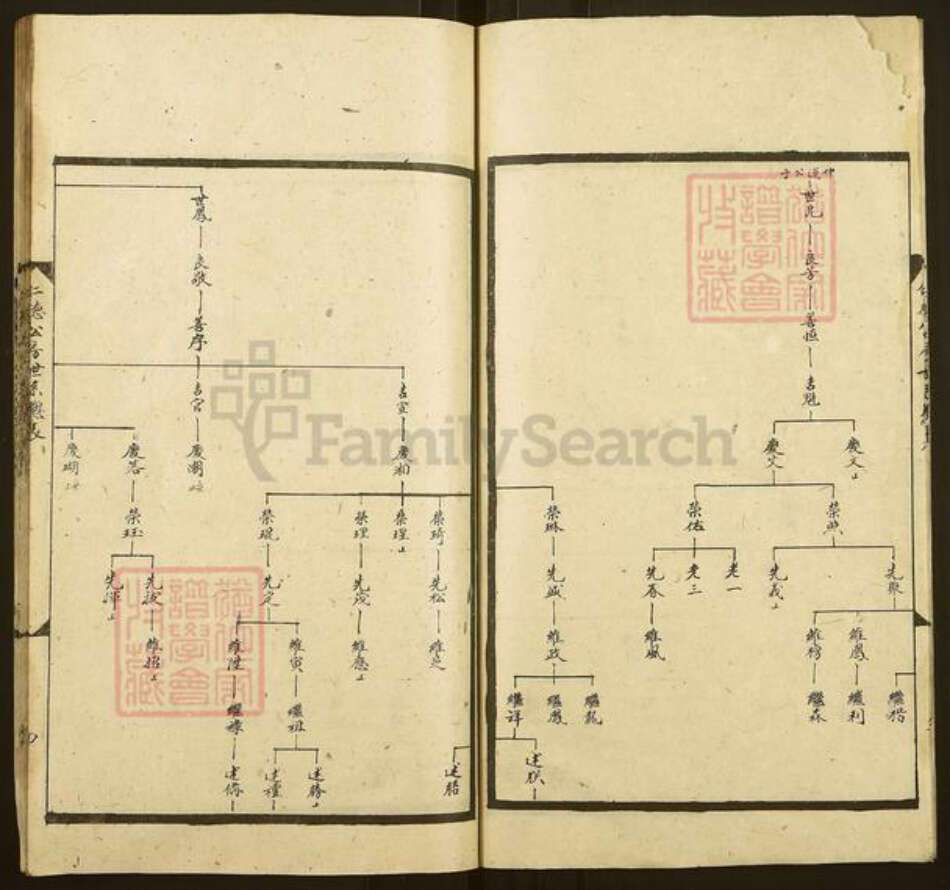 湖南省邵阳市武冈市武冈周氏族谱-周氏合修族谱.pdf电子版预览图4