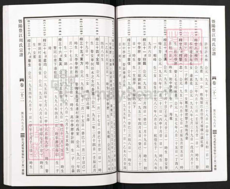 浙江省绍兴诸暨市暨阳街道周氏族谱-暨阳丰江周氏宗谱.pdf电子版预览图4