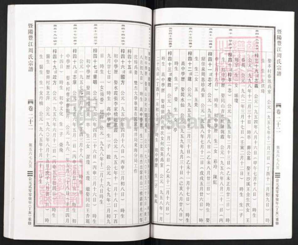 浙江省绍兴诸暨市暨阳街道周氏族谱-暨阳丰江周氏宗谱.pdf电子版预览图5