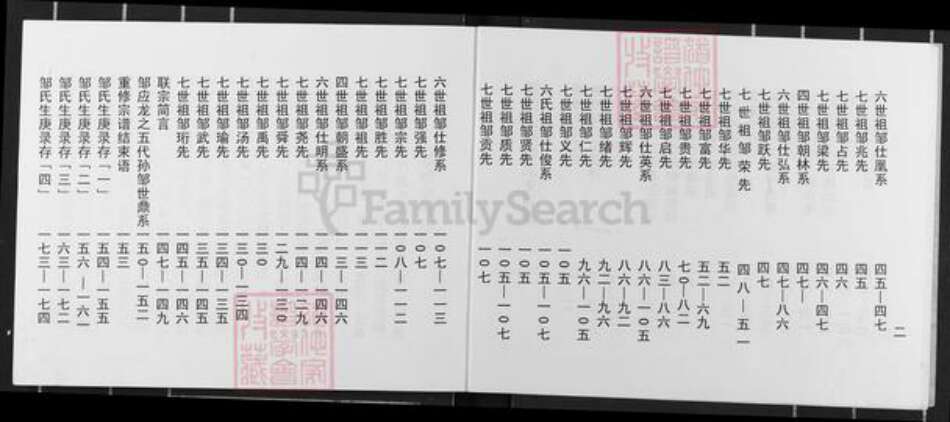 云南省昭通市威信县邹氏族谱-邹氏家谱(云南威信).pdf电子版预览图5