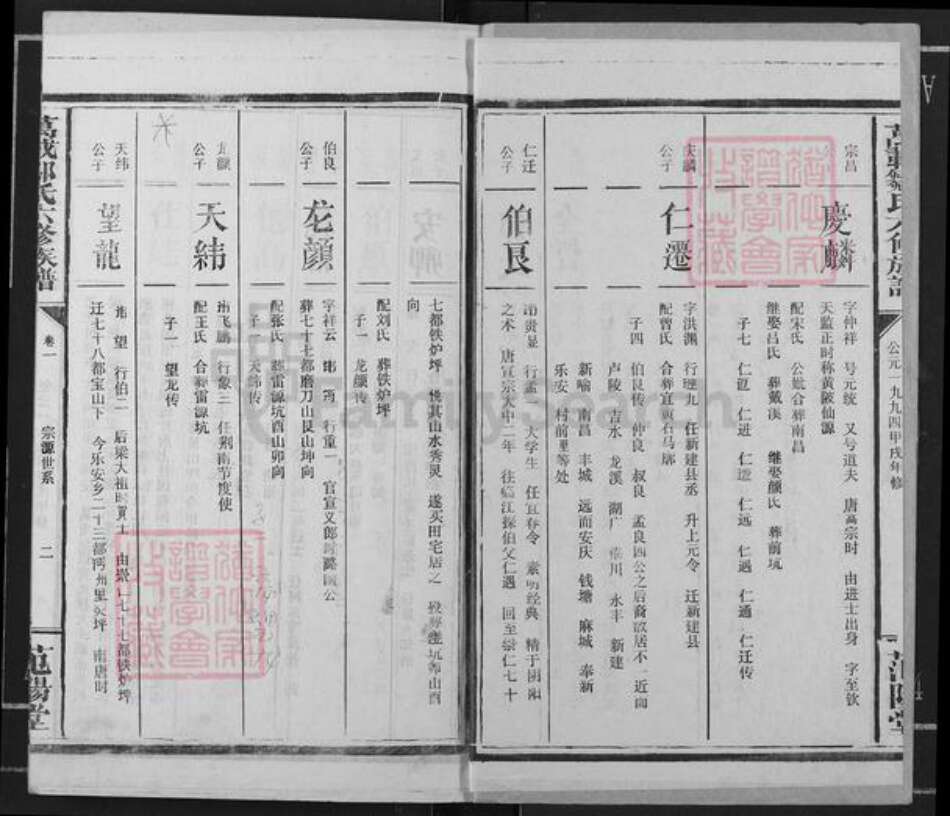 江西省宜春市万载县邹氏范阳堂族谱-万载邹氏六修族谱.pdf电子版预览图2