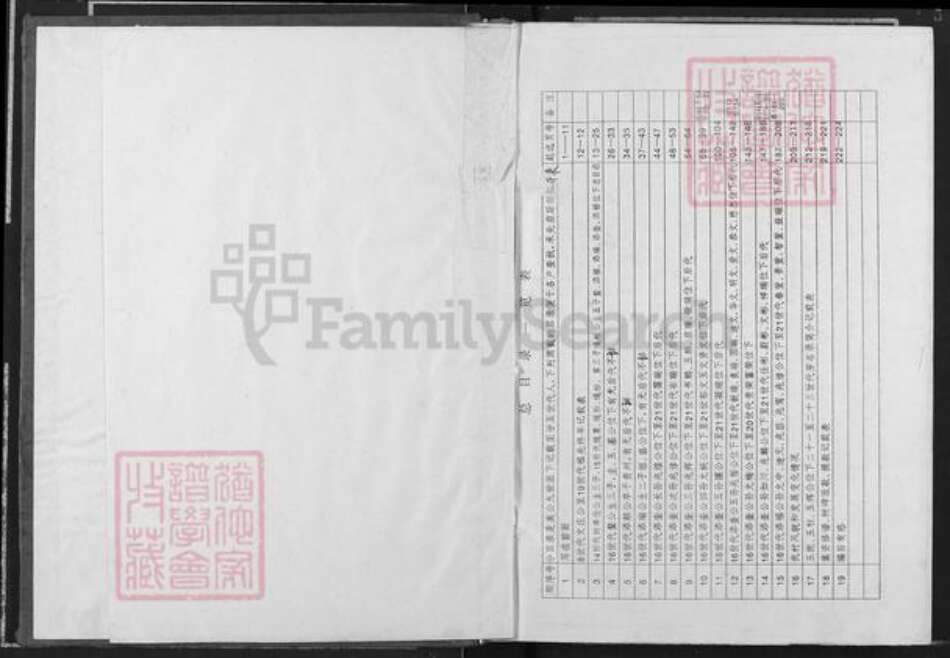 江西省吉安市安福县严田镇邹氏族谱-彻源邹氏支谱.pdf电子版预览图1