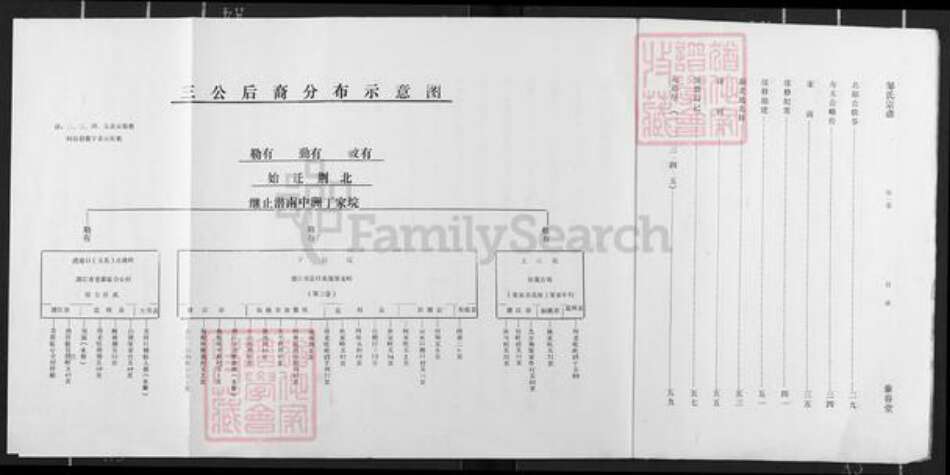 湖北省仙桃市邹氏黍春堂族谱-邹氏宗谱.pdf电子版预览图2