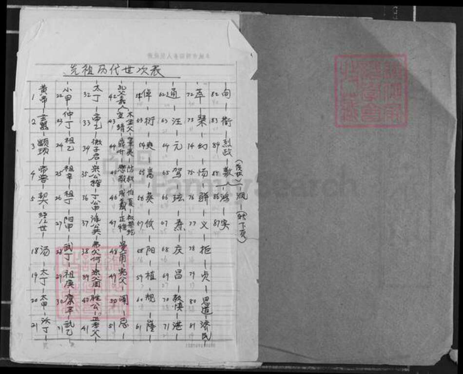 山东省济宁市兖州区邹氏东鲁堂族谱-邹氏宗谱.pdf电子版预览图1