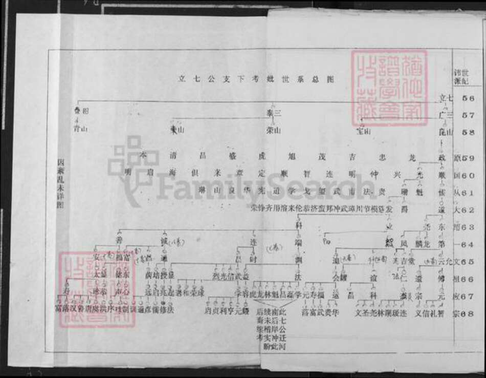 湖北省黄冈市罗田县邹氏东鲁堂族谱-邹氏宗谱.pdf电子版预览图1