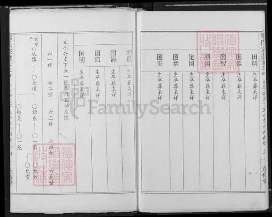 湖北省黄冈市罗田县邹氏东鲁堂族谱-邹氏宗谱.pdf电子版预览图5