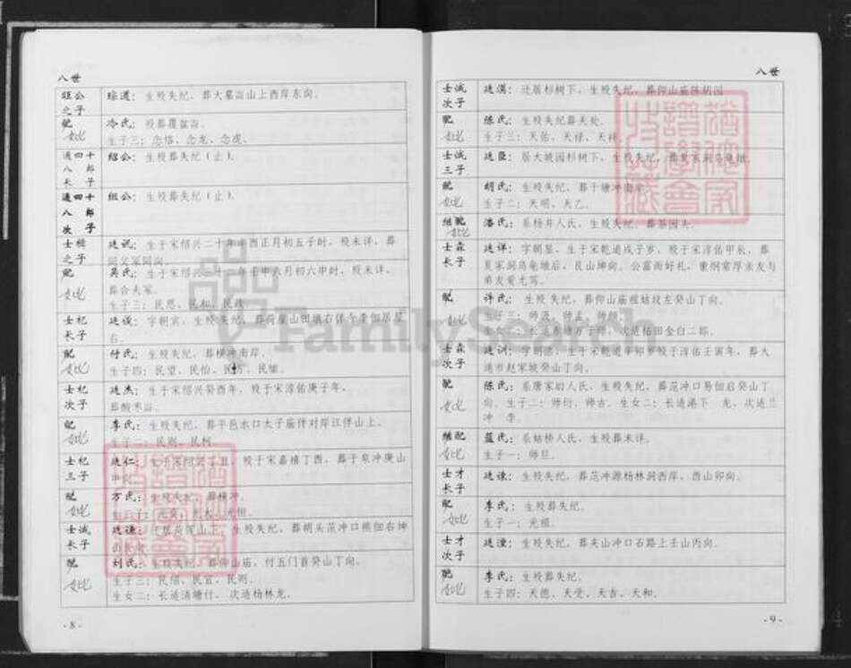 湖南省岳阳市邹氏族谱-中华邹氏族谱.pdf电子版预览图5