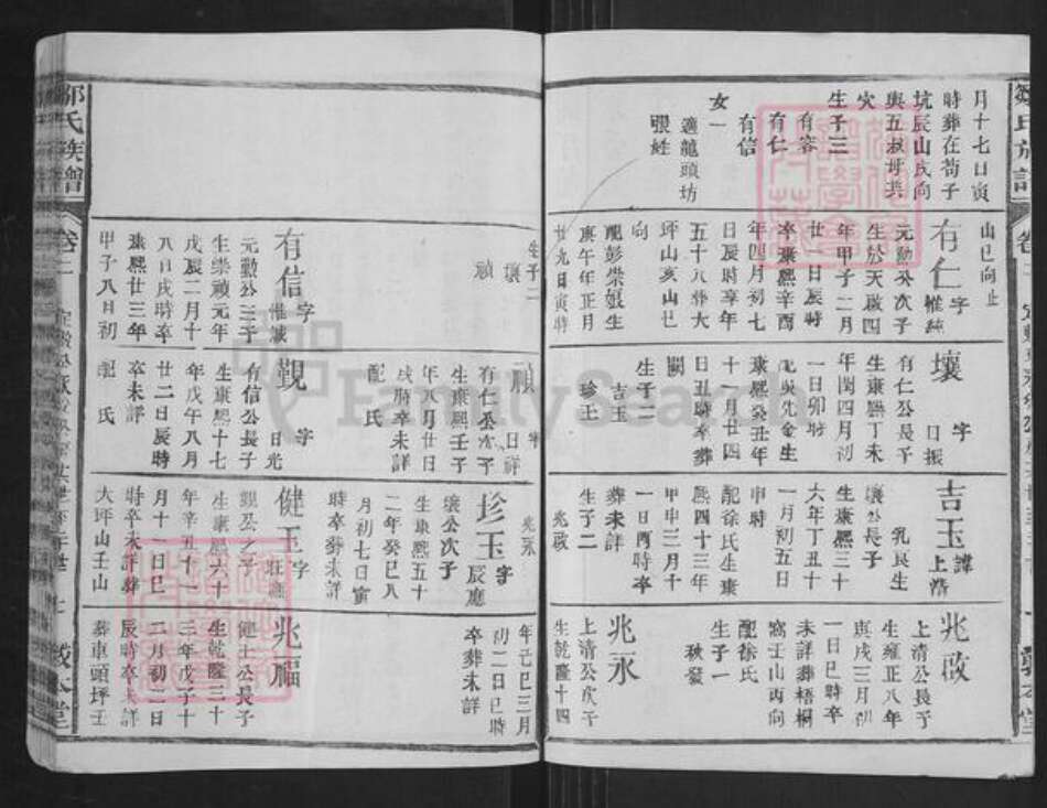 福建省龙岩市连城县四堡乡邹氏敦本堂族谱-范阳邹氏族谱.pdf电子版预览图2