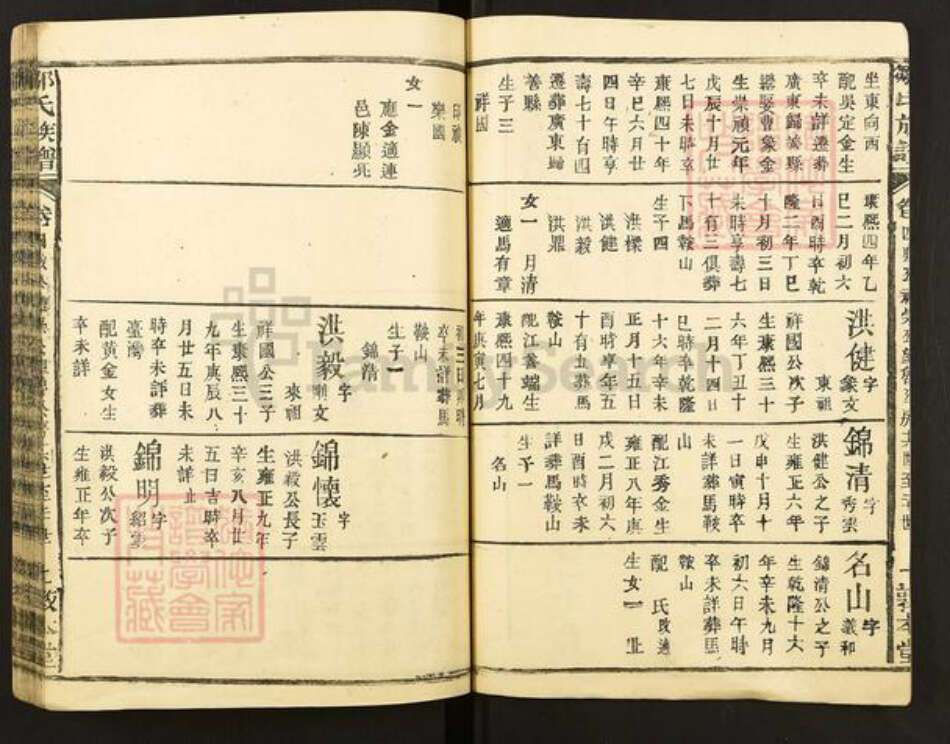 福建省龙岩市连城县四堡乡邹氏敦本堂族谱-范阳邹氏族谱.pdf电子版预览图2