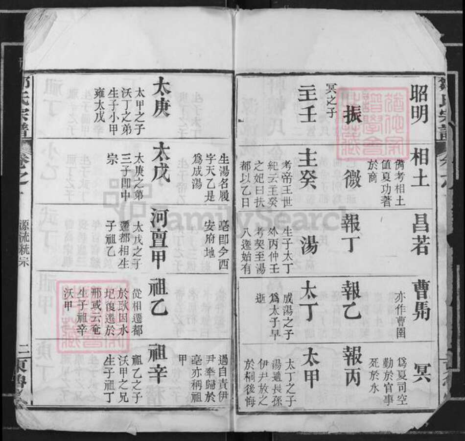 江西省抚州市崇仁县邹氏东鲁堂族谱-邹氏宗谱.pdf电子版预览图2