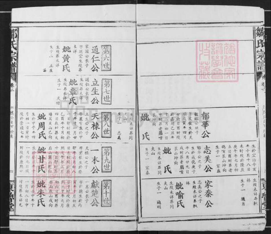 湖北省咸宁市咸安区大幕乡邹氏东鲁堂族谱-邹氏宗谱.pdf电子版预览图4