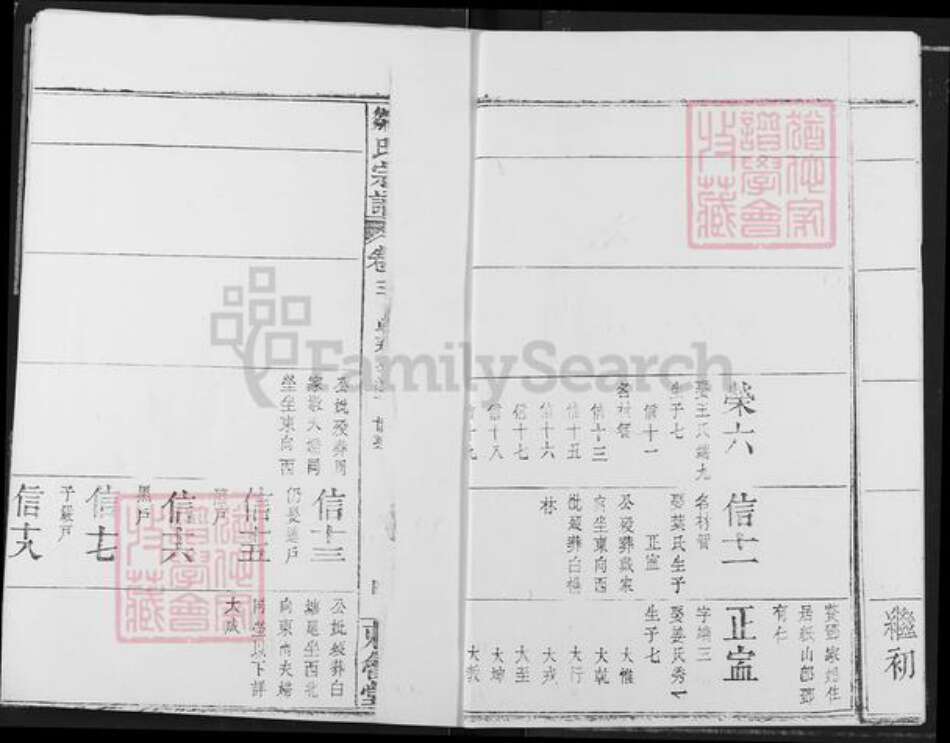 湖北省黄冈市英山县邹氏东鲁堂族谱-湖北英山县雷家店大文冲张家山永富庄伯法支系.pdf电子版预览图4