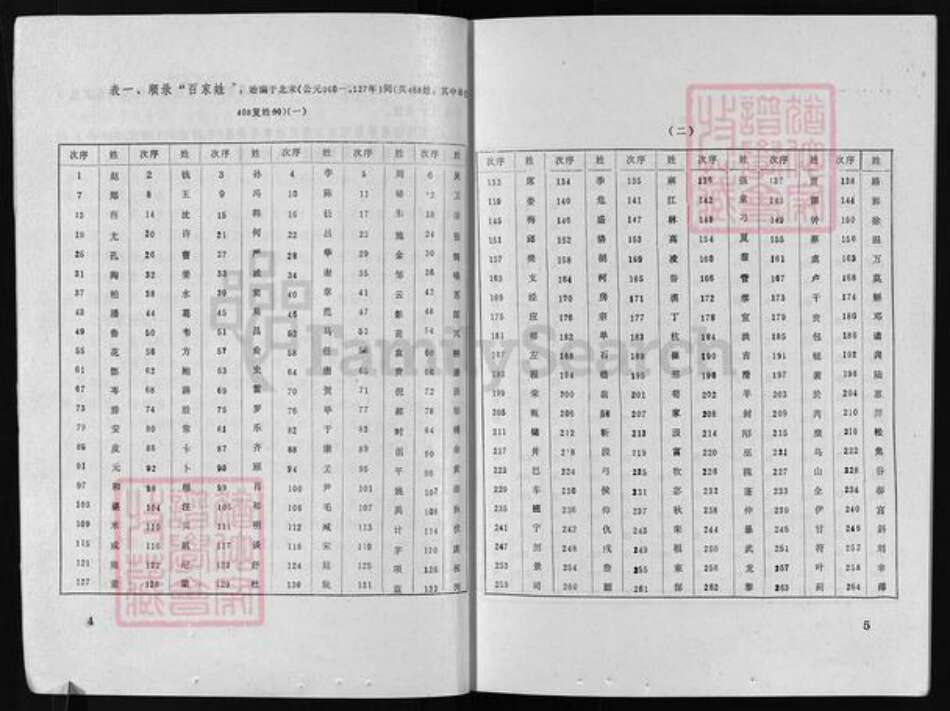广东省揭西县龙川县五华县梧州广西昭平钟山贺县邹氏族谱-邹氏族谱 [不分卷].pdf电子版预览图5