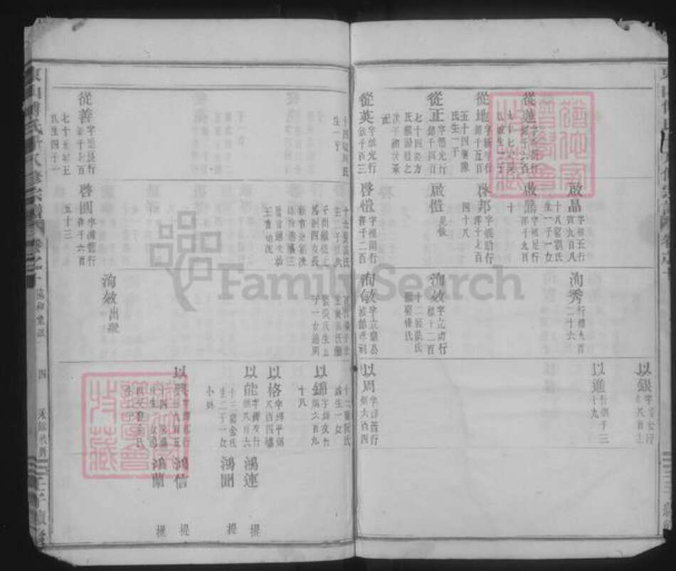 浙江省金华市傅氏族谱-东山傅氏十八修宗谱.pdf电子版预览图4