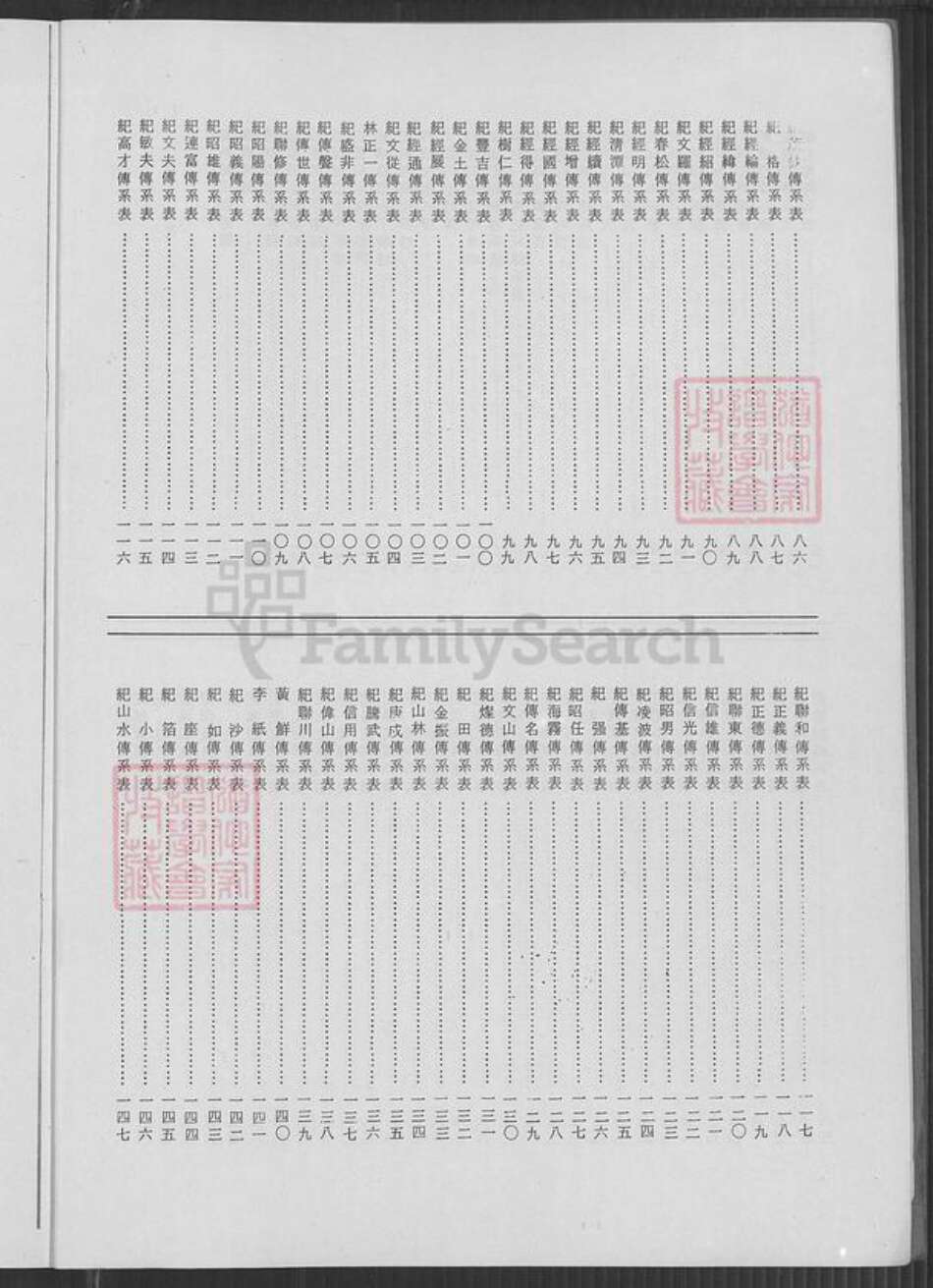 河南省安阳市林县纪氏族谱-高阳纪氏族谱.pdf电子版预览图2