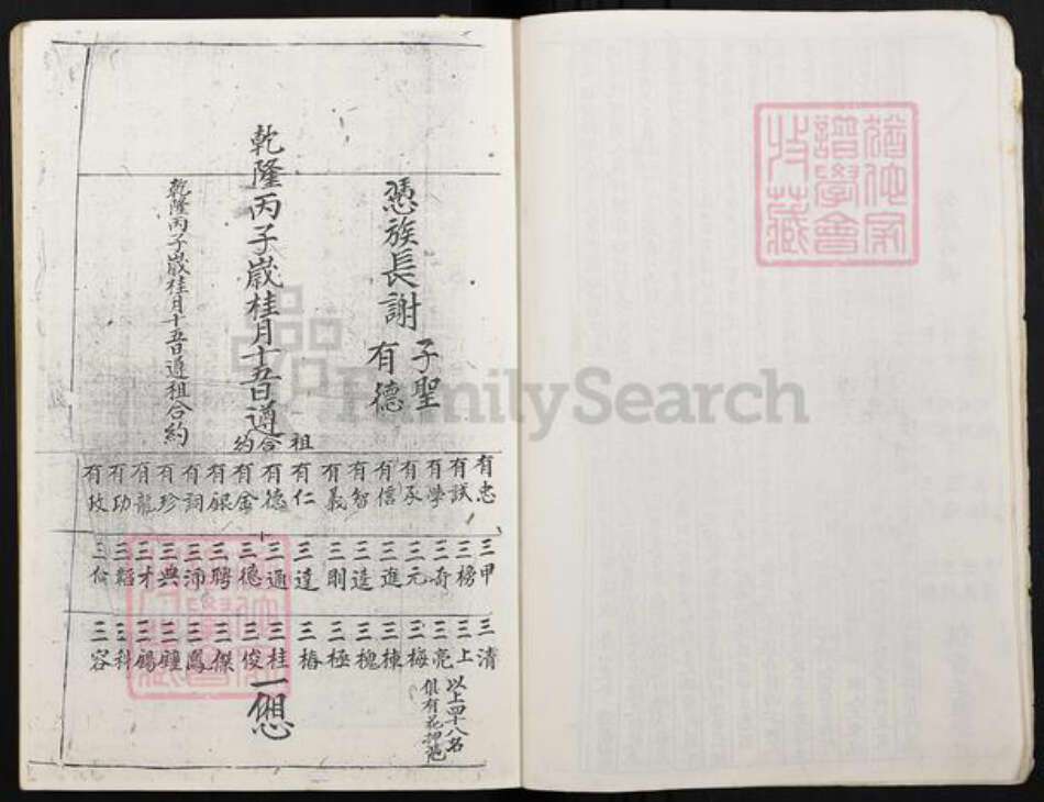 四川省成都市大邑县重庆市万州区重庆市合川区谢氏族谱-谢氏家谱之谢枋得后裔和公字派.pdf电子版预览图5