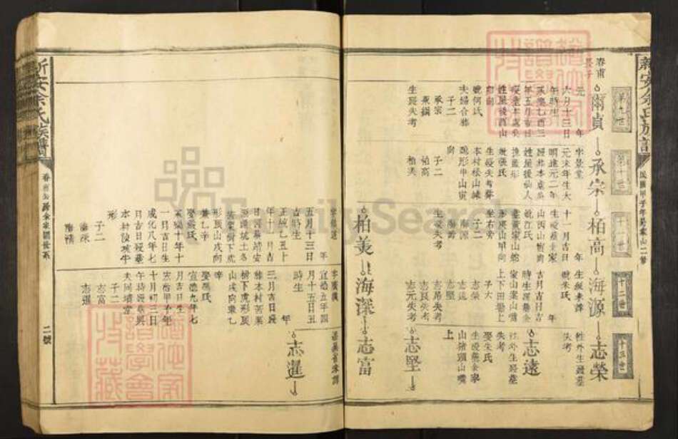 江西省抚州市广昌县余氏族谱-新安余氏族谱.pdf电子版预览图2