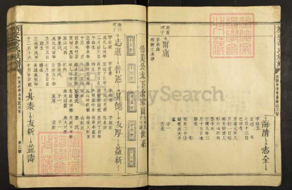 江西省抚州市广昌县余氏族谱-新安余氏族谱.pdf电子版预览图3