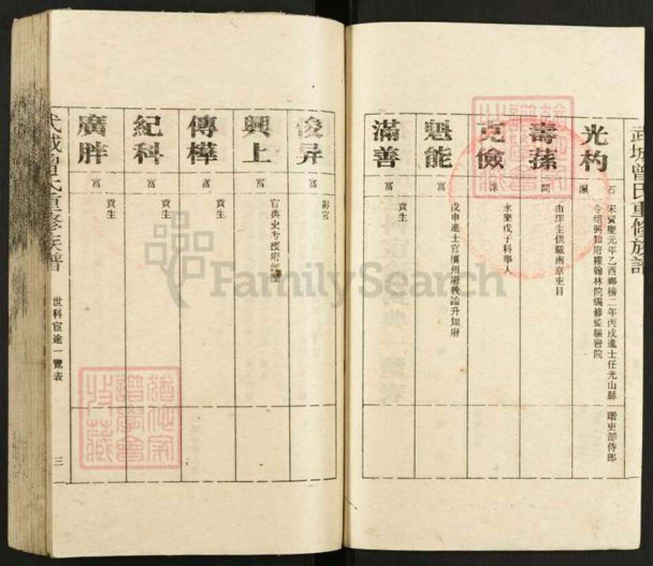 湖南省郴州市永兴县曾氏族谱-武城曾氏重修族谱.pdf电子版预览图3