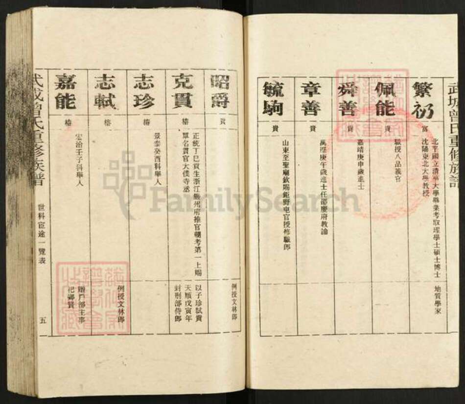 湖南省郴州市永兴县曾氏族谱-武城曾氏重修族谱.pdf电子版预览图5