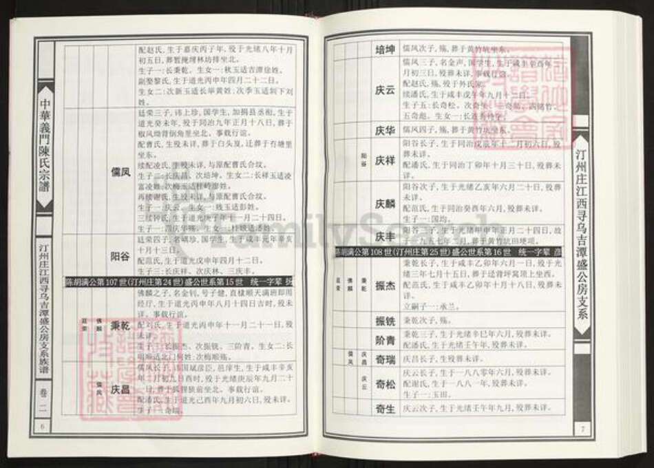 江西省赣州市寻乌县陈氏族谱-中华义门陈氏宗谱汀州庄江西寻乌吉潭盛公房支系族谱.pdf电子版预览图4