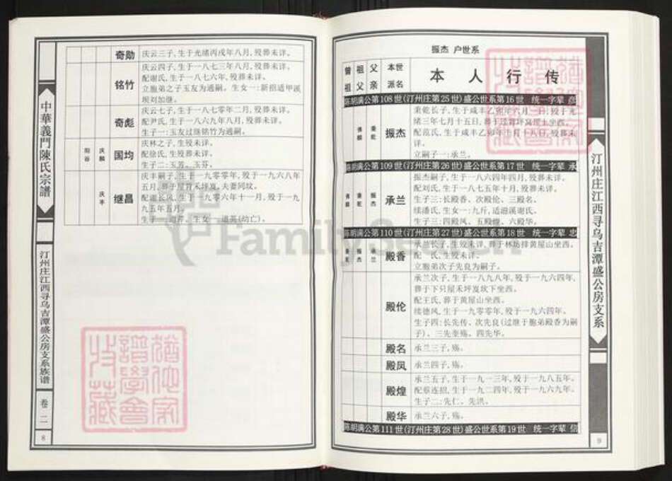 江西省赣州市寻乌县陈氏族谱-中华义门陈氏宗谱汀州庄江西寻乌吉潭盛公房支系族谱.pdf电子版预览图5