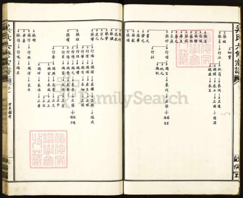 江西省宜春市丰城市吴氏族谱-吴氏六修宗谱.pdf电子版预览图3