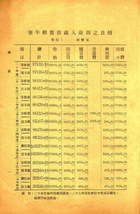 浙江省立宁波中学统计1939.pdf电子版_浙江省志预览图1
