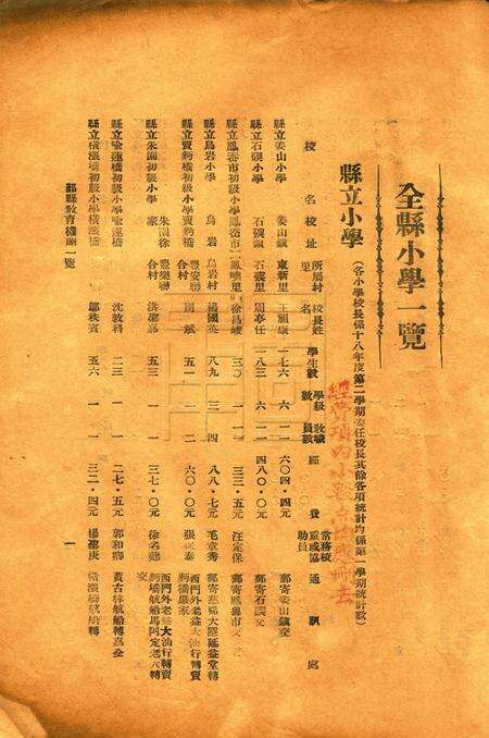 鄞县教育一瞥-003机关一览.pdf电子版_浙江省志预览图1