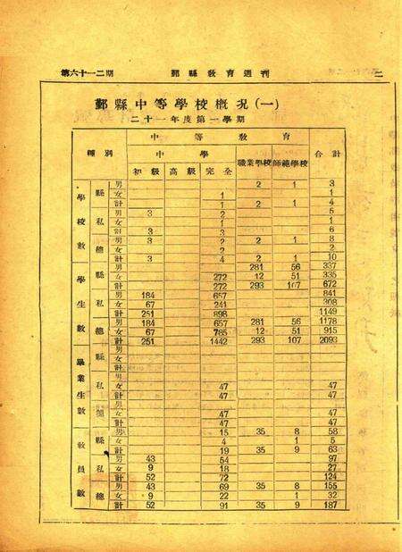 鄞县教育周刊 [鄞县县教育局 编印]-0612期.pdf电子版_浙江省志预览图1