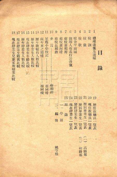 鄞县私立蔡氏星荫小学二十周纪念册 [蔡和铿]1931.5.pdf电子版_浙江省志预览图1