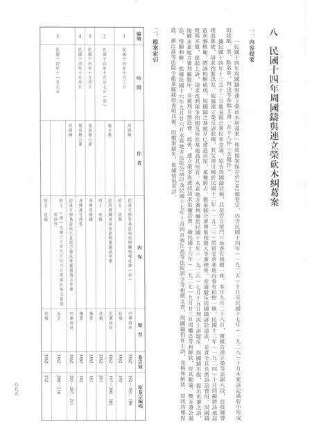 2014-龙泉司法档案选编  第2辑  1925  下.pdf电子版_浙江省志预览图1
