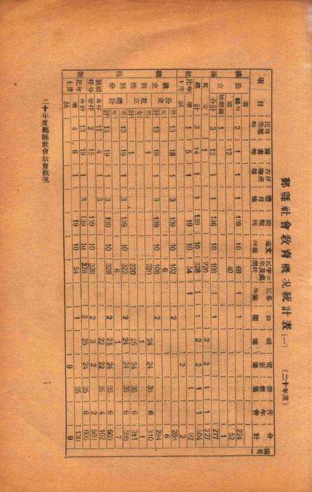 二十年度鄞县教育统计及各种委员会一览 [鄞县县教育局 编印]-1933.8-002.pdf电子版_浙江省志预览图2