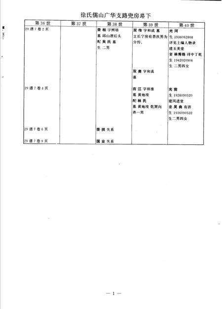 儒山志  徐氏宗谱  下编续2.pdf电子版_其他志预览图2