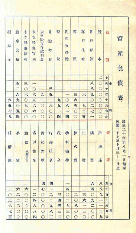 宁波通利源榨油股份有限公司帐略1937.7-1938.8.pdf电子版_浙江省志预览图2