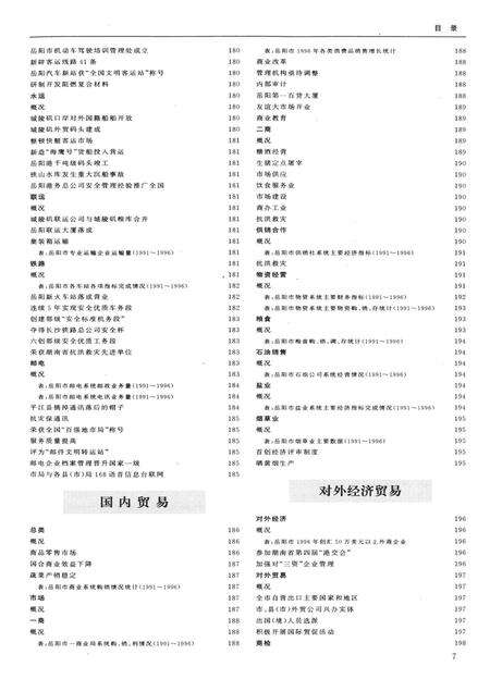 岳阳年鉴（1997）.pdf电子版_四川省志预览图2