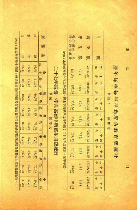 浙江省立宁波中学统计1939.pdf电子版_浙江省志预览图2