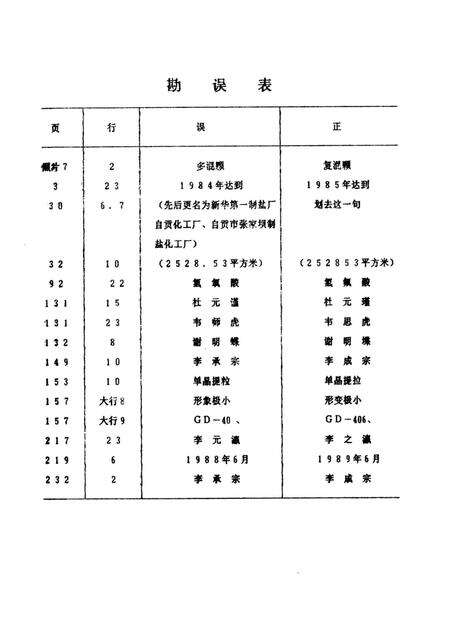 自贡化学工业志.pdf电子版_四川省志预览图2
