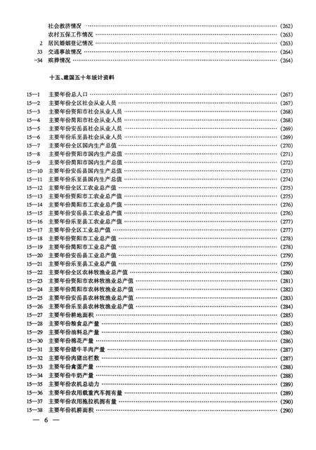资阳统计年鉴（1999）.pdf电子版_四川省志预览图2