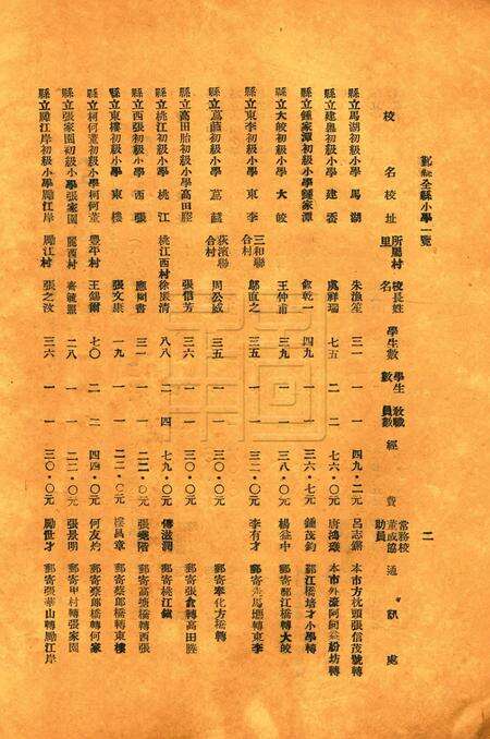 鄞县教育一瞥-003机关一览.pdf电子版_浙江省志预览图2