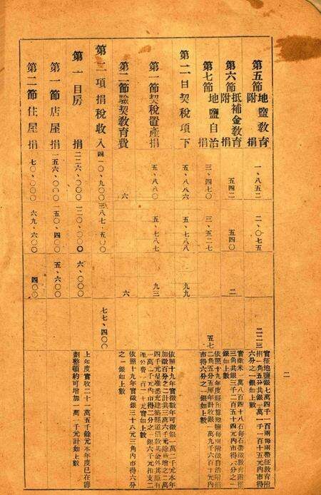 鄞县民国二十年度旧市款岁出入预算书草案.pdf电子版_浙江省志预览图2