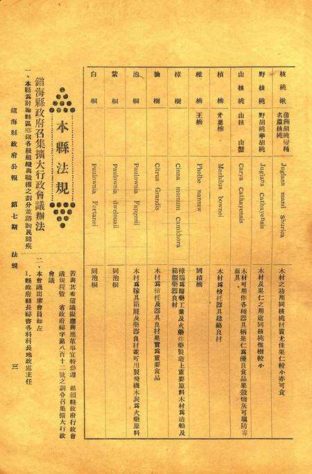 镇海县政府公报 [镇海县政府秘书室 编]-007期.pdf电子版_浙江省志预览图2