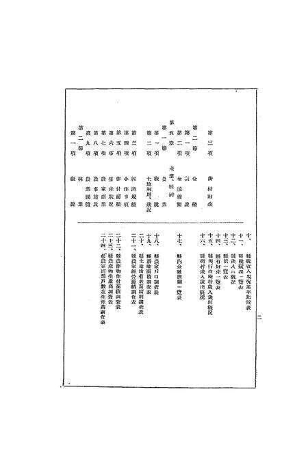 伪满康德5年建昌县一般状况.pdf电子版_辽宁省志预览图2