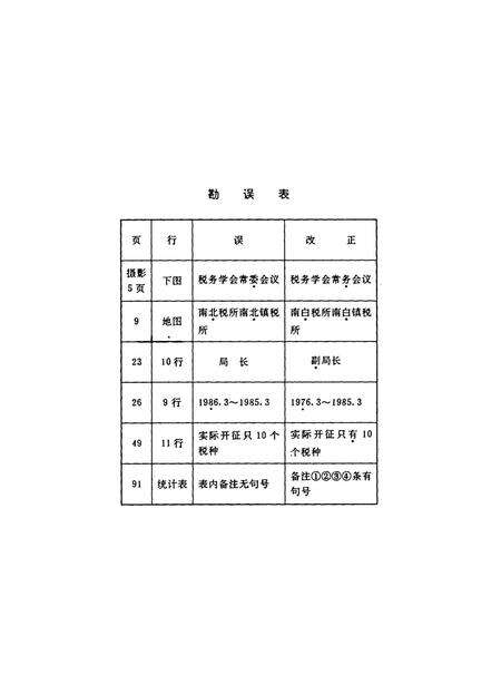 遵义市税务志.pdf电子版_贵州省志预览图2