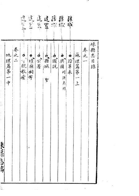 -嵊县志一  民国十年稿  地理篇  上.pdf电子版_浙江省志预览图2