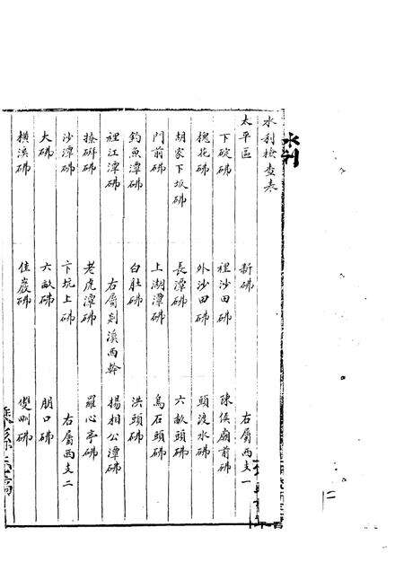 -嵊县志二  民国十年稿  地理篇  中.pdf电子版_浙江省志预览图2