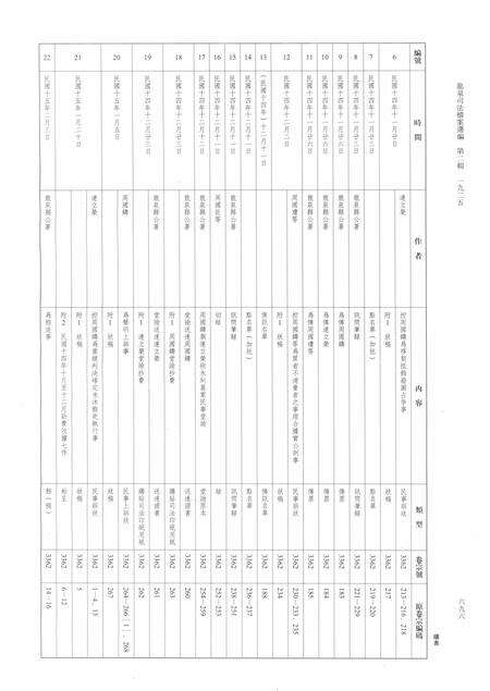 2014-龙泉司法档案选编  第2辑  1925  下.pdf电子版_浙江省志预览图2