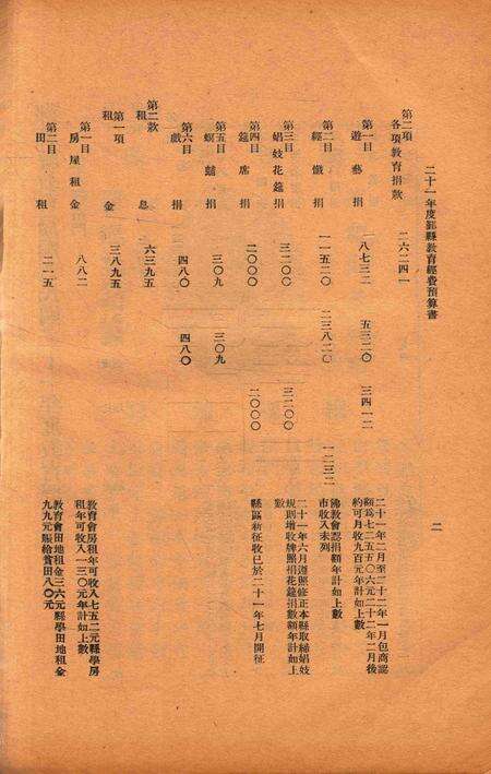 二十年度鄞县教育统计及各种委员会一览 [鄞县县教育局 编印]-1932.12.pdf电子版_浙江省志预览图3