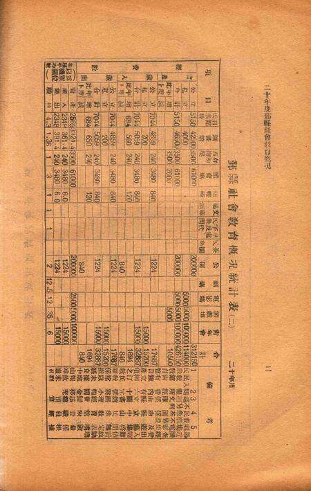 二十年度鄞县教育统计及各种委员会一览 [鄞县县教育局 编印]-1933.8-002.pdf电子版_浙江省志预览图3