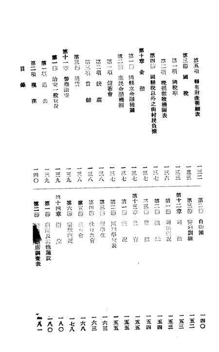 伪满康德5年东丰县一般状况.pdf电子版_吉林省志预览图3